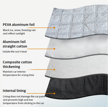 Winter Windshield Cover,Windshield Covers Ice Screen Protector,Snow Guard Windshield Cover Frost Shield, No More Frozen windshields