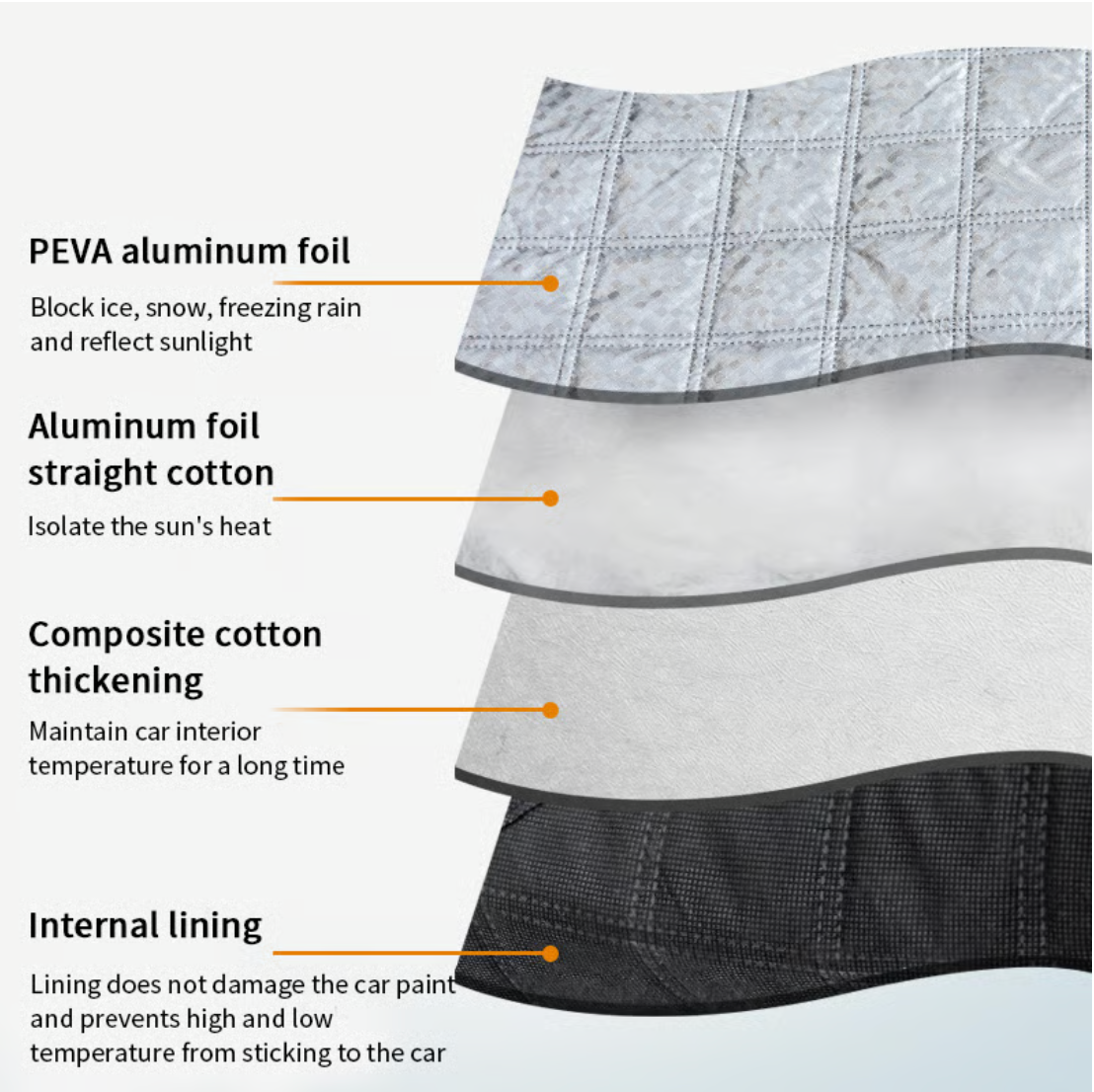 Winter Windshield Cover,Windshield Covers Ice Screen Protector,Snow Guard Windshield Cover Frost Shield, No More Frozen windshields